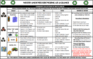 Recycling in North Andover