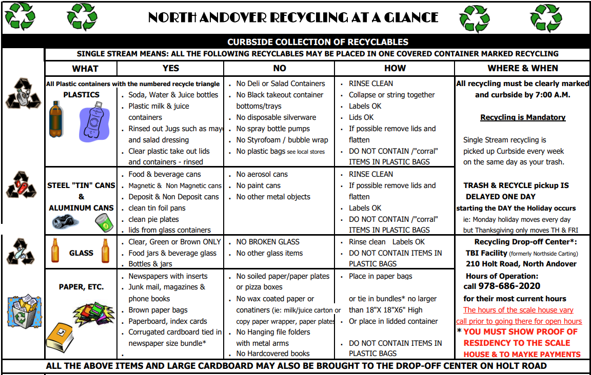 Recycling in North Andover